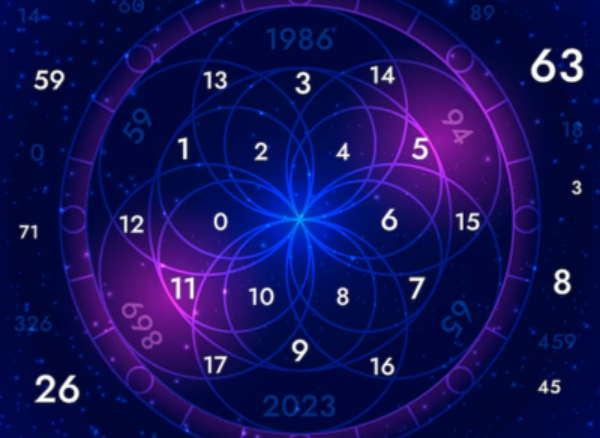 ITz Numbers